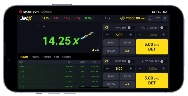 Мобільний інтерфейс JetX від SmartSoft Gaming: літак досягає коефіцієнта 14.25x, у таблиці гравців відображено ставки та виграші, доступні функції авто-ставки та авто-збору